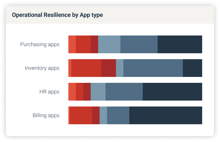 Operational Risk Score